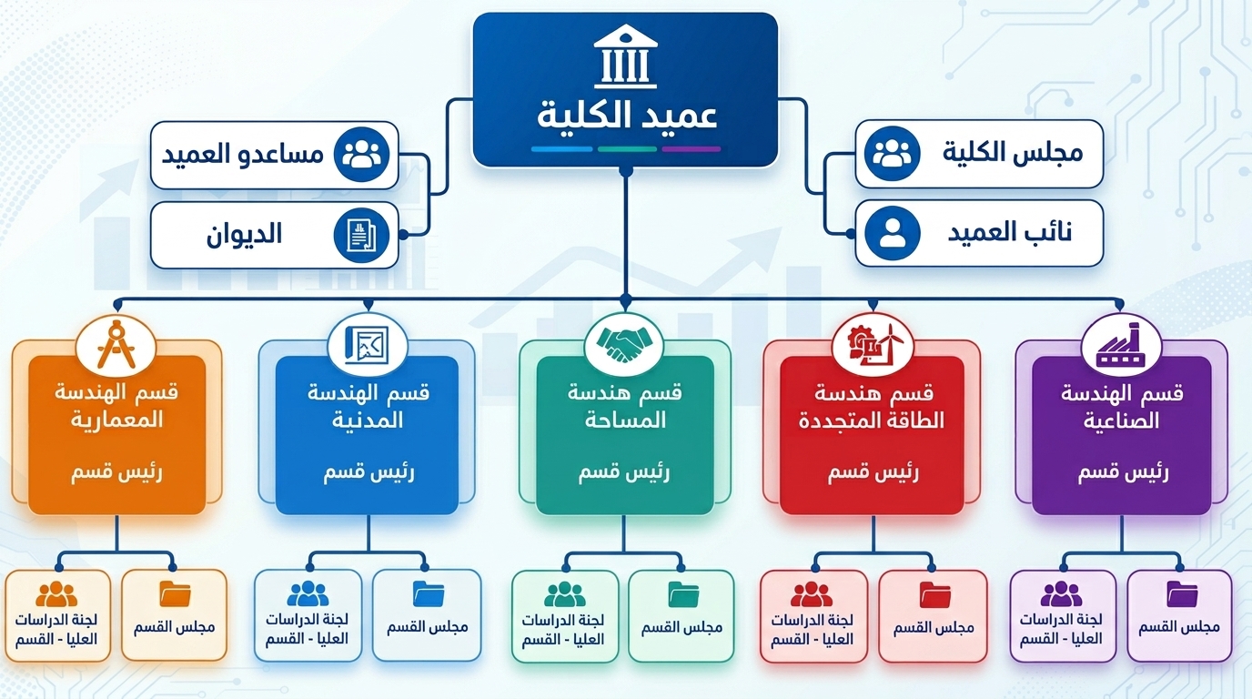 الهيكل التنظيمي للكلية.jpg