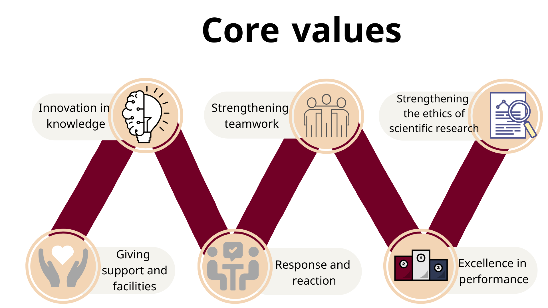core values.png